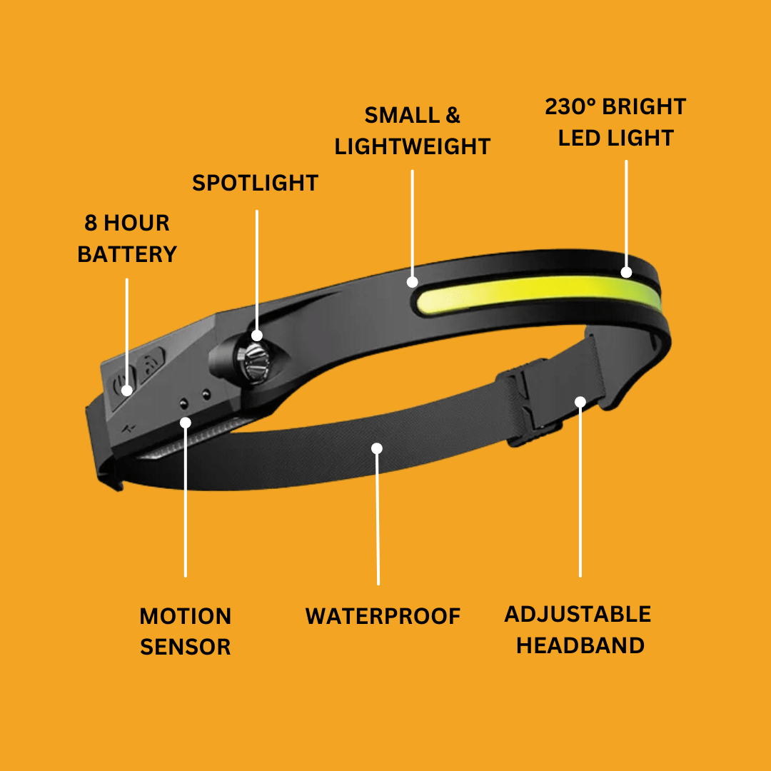 Rechargeable LED Headlamp – 230° COB Super Bright Headlight