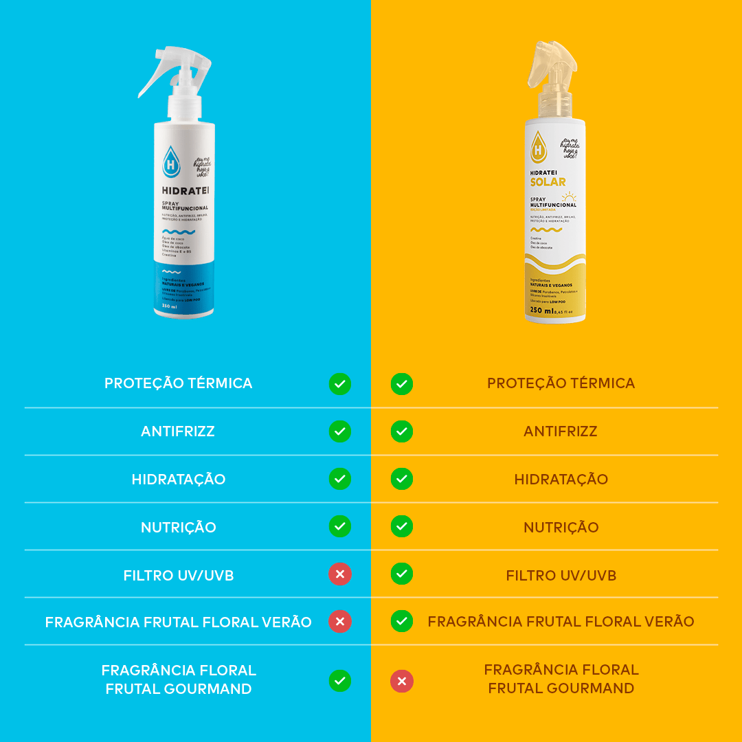 Multifunctional Spray - Solar Line