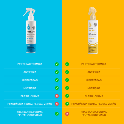 Multifunctional Spray - Solar Line
